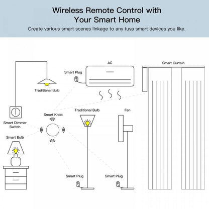 SmartScene Wireless Remote Button Controller